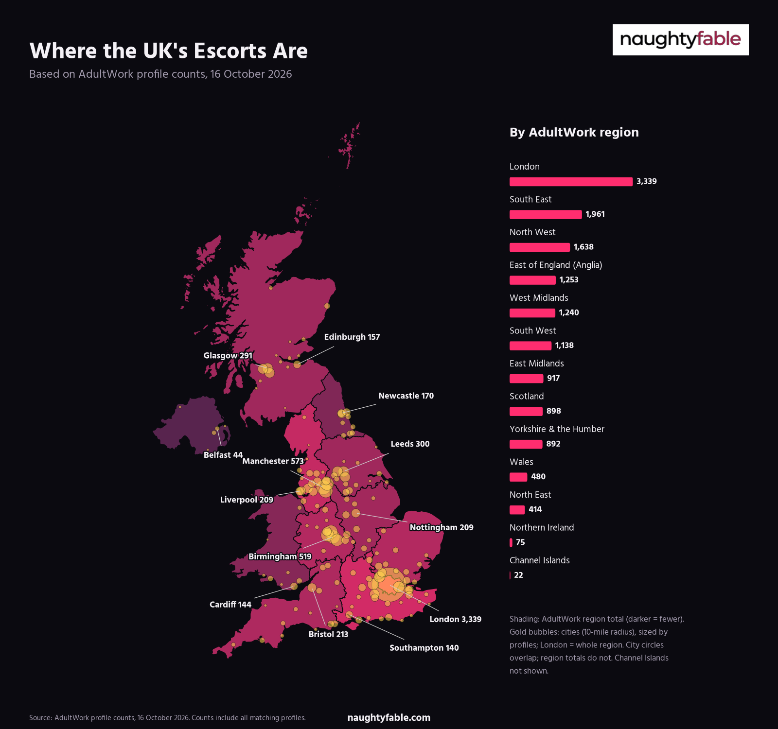 Dark map of the UK showing AdultWork escort profile counts by area on 16 October 2026
